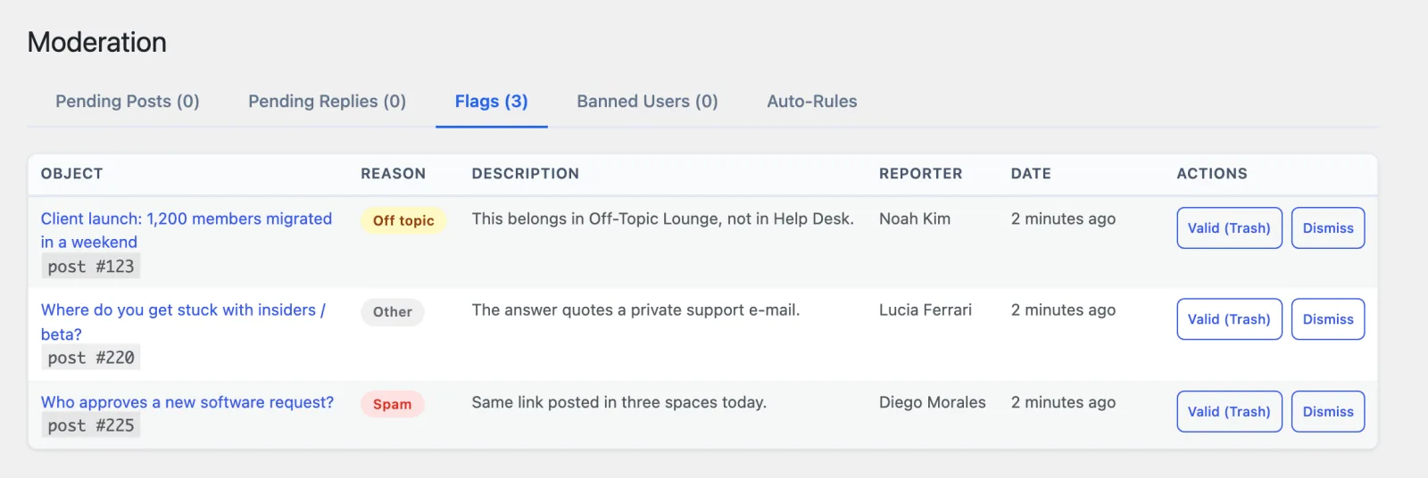 Admin moderation dashboard showing flagged content awaiting review