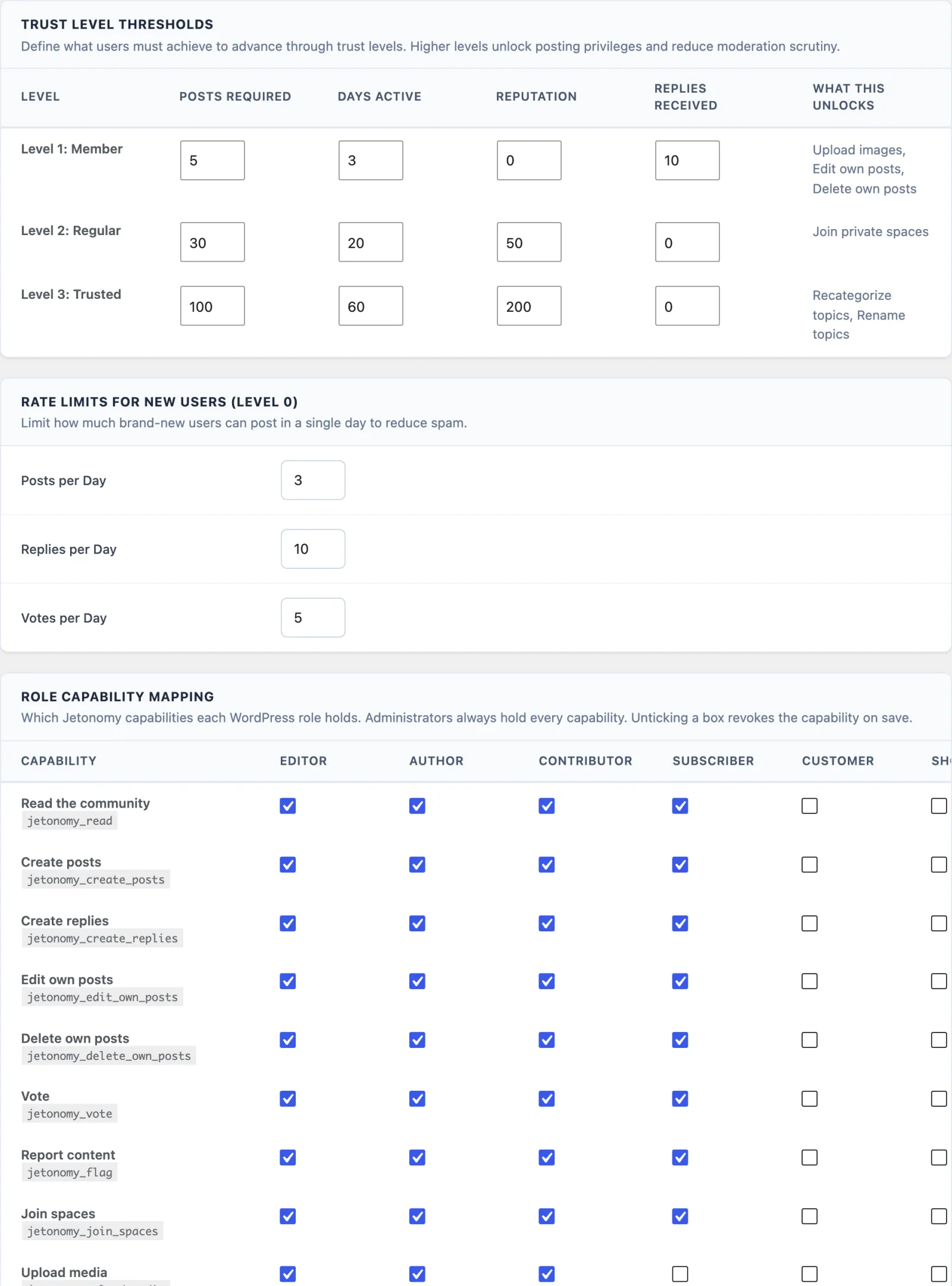 Permissions settings panel with trust level thresholds and rate limits