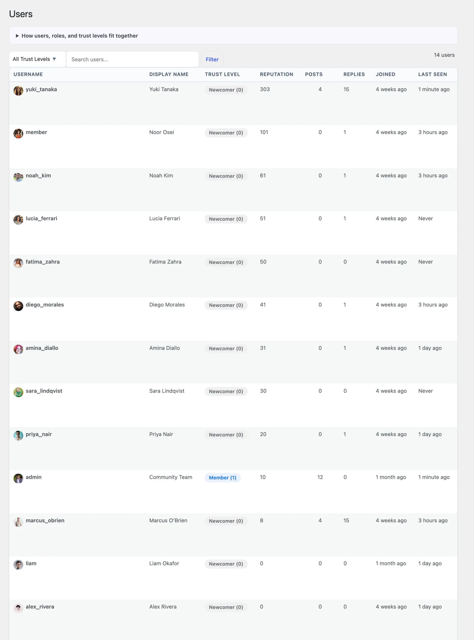 Jetonomy Users admin page listing community members with per-row Ban / Unban and Change Trust Level controls