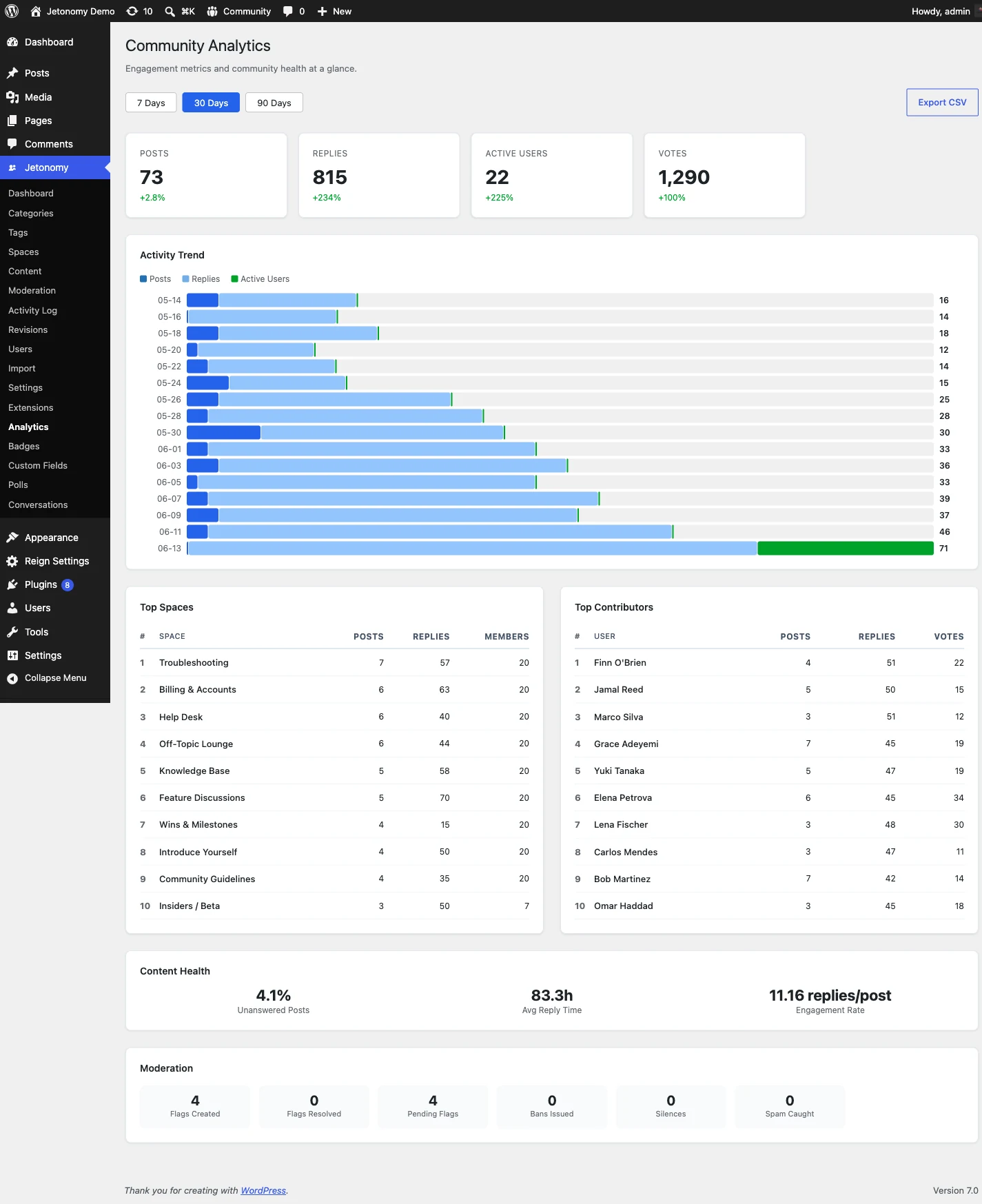 Jetonomy Pro analytics dashboard with engagement charts and contributor metrics